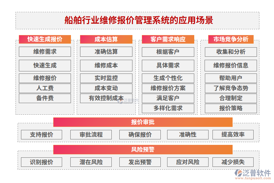 船舶行業(yè)維修報(bào)價(jià)管理系統(tǒng)的應(yīng)用場(chǎng)景