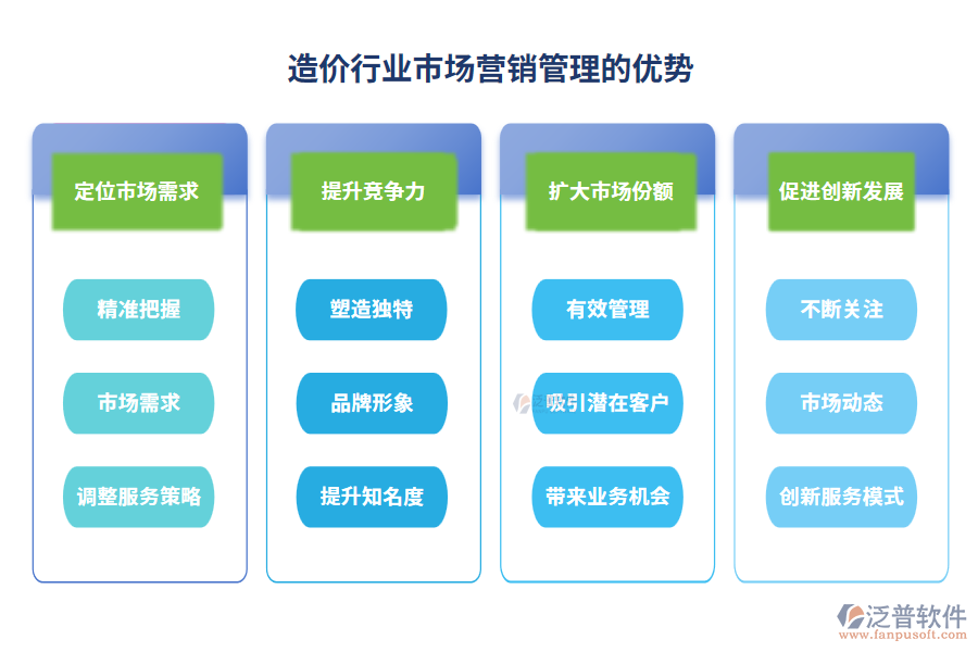 造價(jià)行業(yè)市場(chǎng)營銷管理的優(yōu)勢(shì)