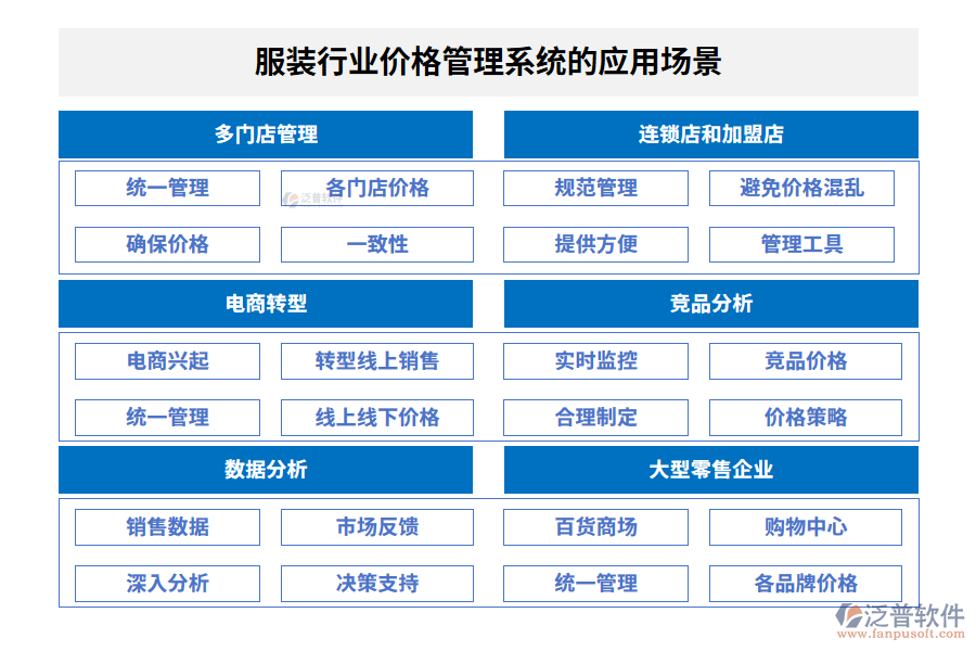 服裝行業(yè)價(jià)格管理系統(tǒng)的應(yīng)用場景