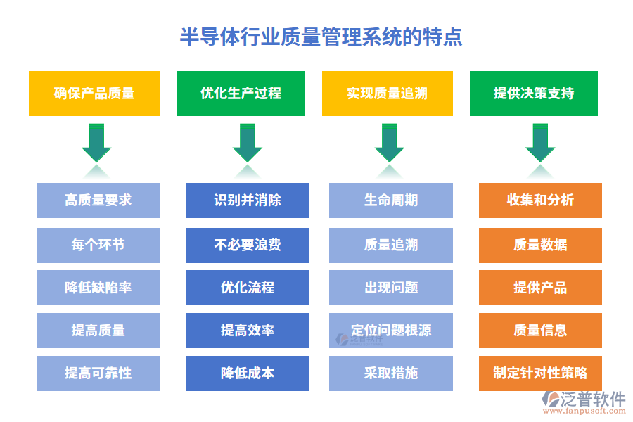 半導(dǎo)體行業(yè)質(zhì)量管理系統(tǒng)的特點