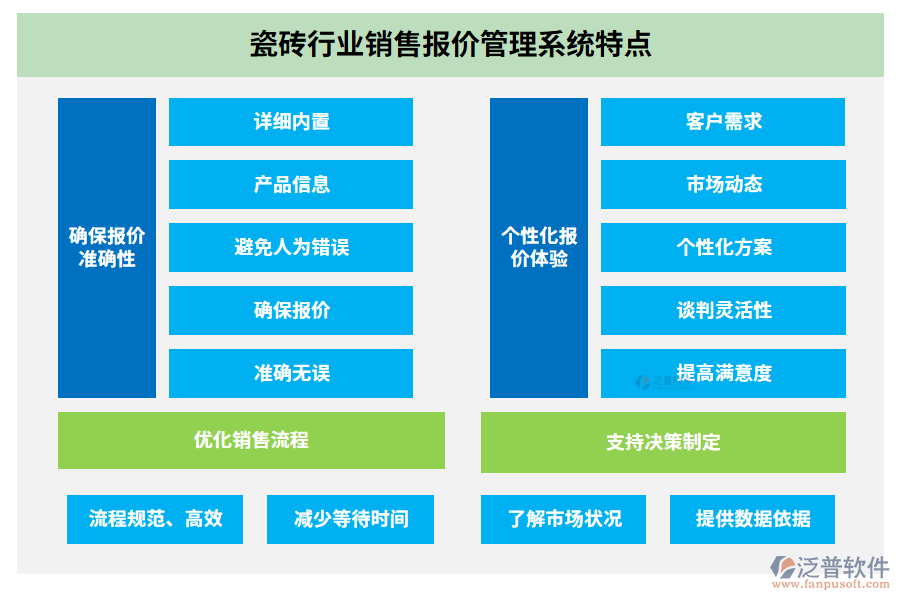 瓷磚行業(yè)銷售報(bào)價(jià)管理系統(tǒng)特點(diǎn)