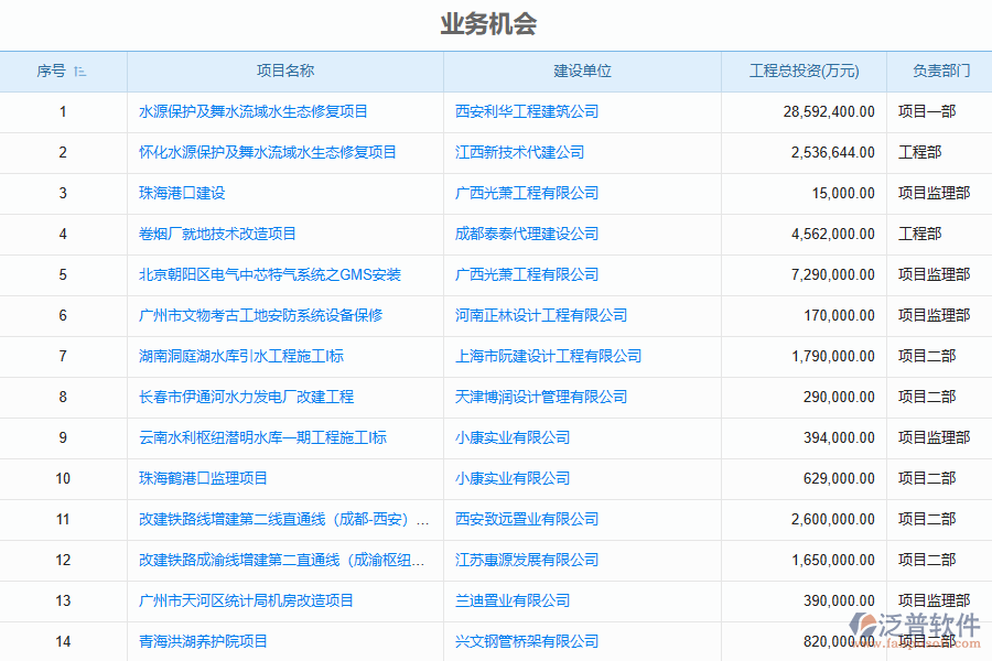造價(jià)行業(yè)組織項(xiàng)目管理應(yīng)用場景