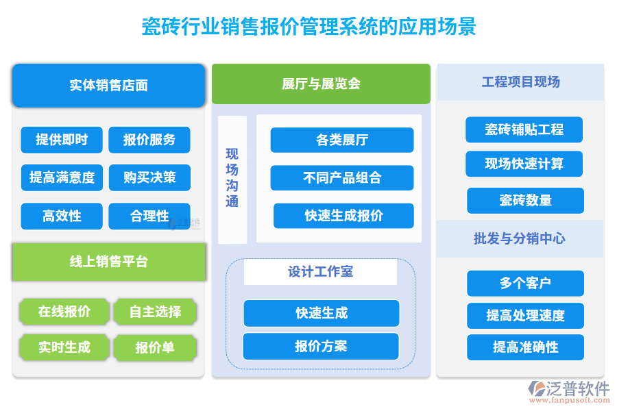 瓷磚行業(yè)銷售報(bào)價(jià)管理系統(tǒng)的應(yīng)用場(chǎng)景
