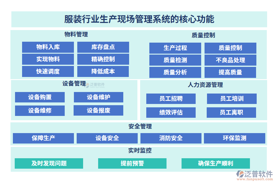 服裝行業(yè)生產現場管理系統的核心功能
