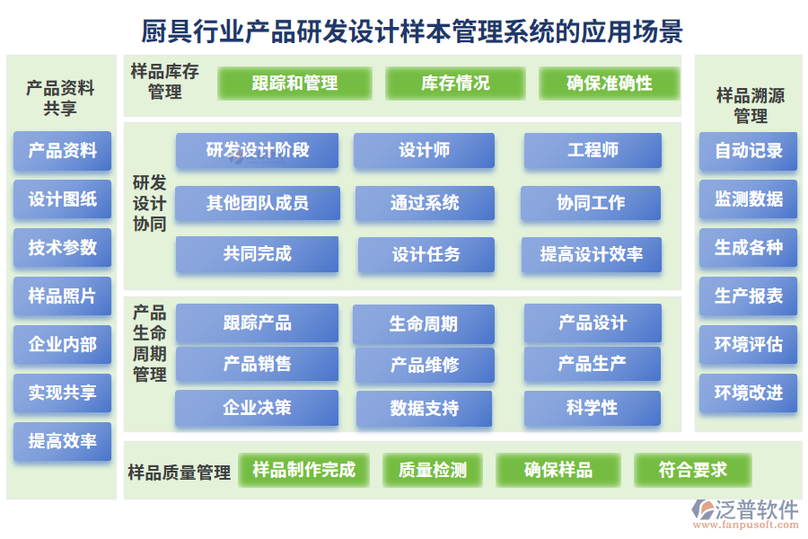 廚具行業(yè)產(chǎn)品研發(fā)設(shè)計(jì)樣本管理系統(tǒng)的應(yīng)用場(chǎng)景