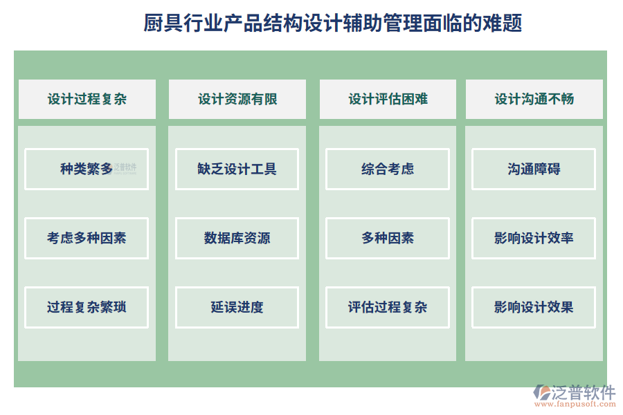 廚具行業(yè)產品結構設計輔助管理面臨的難題