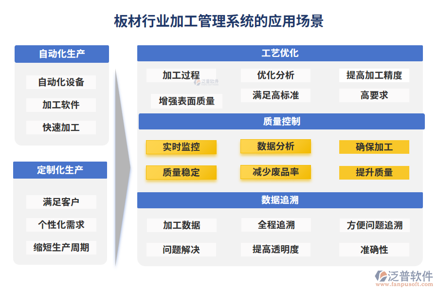 板材行業(yè)加工管理系統(tǒng)的應(yīng)用場(chǎng)景