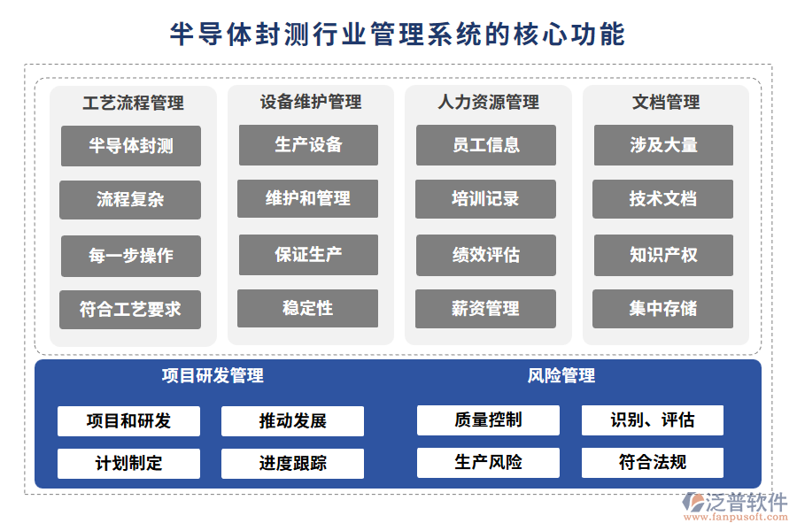 半導體封測行業(yè)管理系統(tǒng)的核心功能