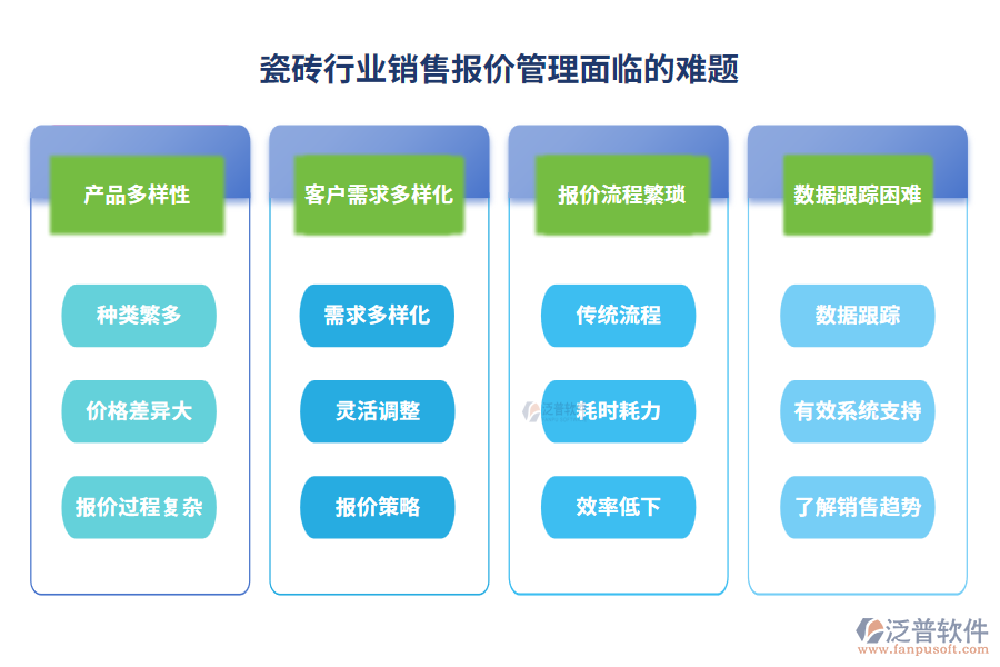 瓷磚行業(yè)銷售報(bào)價(jià)管理面臨的難題