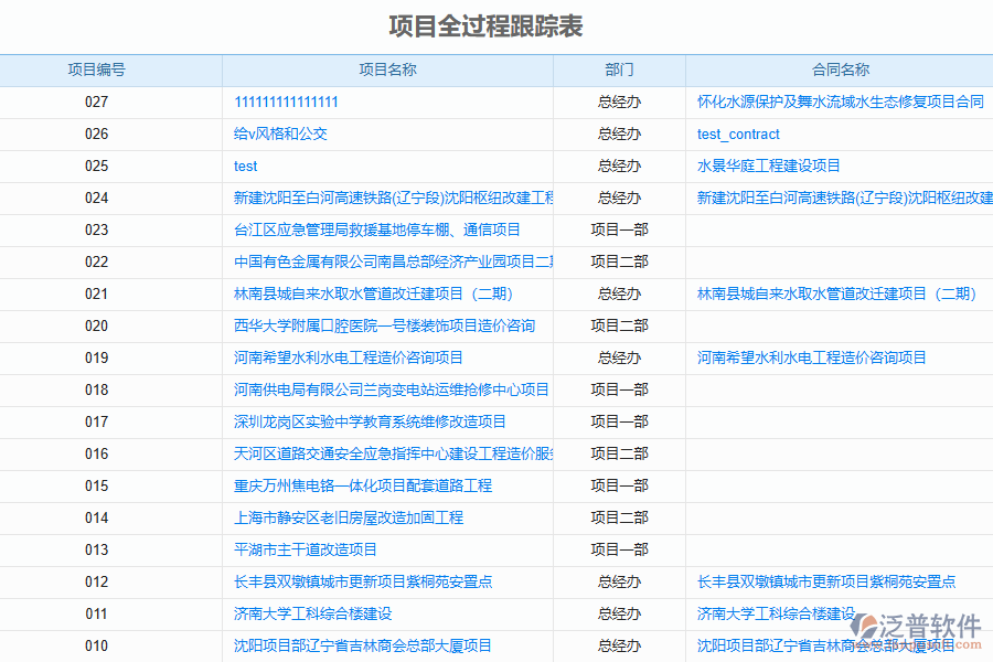 造價(jià)行業(yè)業(yè)務(wù)流程管理應(yīng)用場景