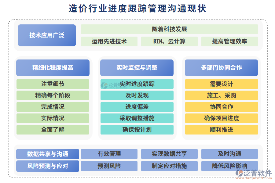造價行業(yè)進度跟蹤管理溝通現(xiàn)狀