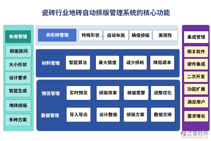 瓷磚行業(yè)地磚自動(dòng)排版管理系統(tǒng)的核心功能