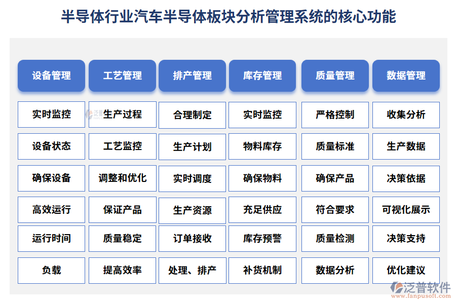 半導體行業(yè)汽車半導體板塊分析管理系統的核心功能