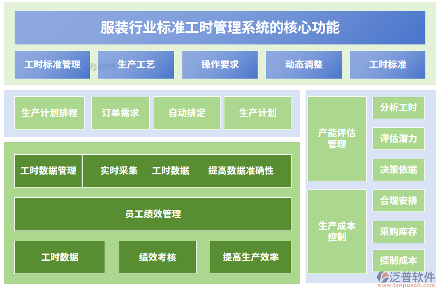 服裝行業(yè)標準工時管理系統(tǒng)的核心功能