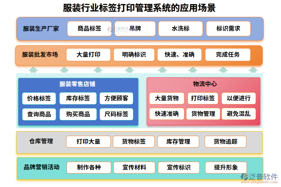 服裝行業(yè)標簽打印管理系統(tǒng)的應(yīng)用場景