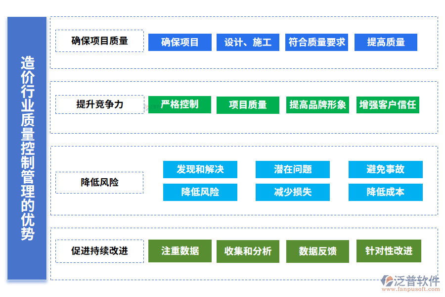 造價(jià)行業(yè)質(zhì)量控制管理的優(yōu)勢