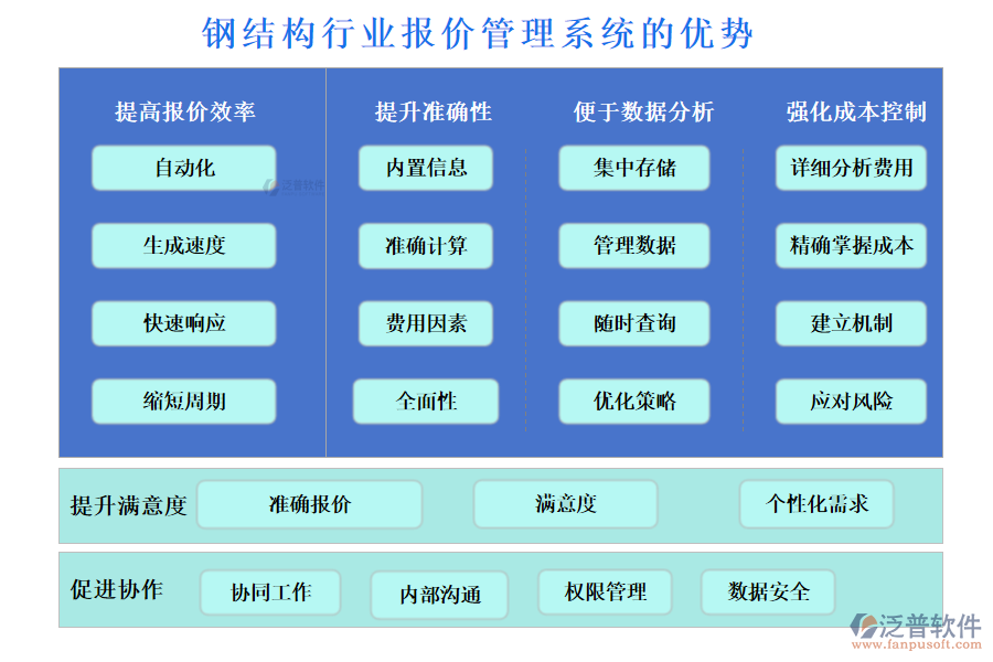 鋼結構行業(yè)報價管理系統(tǒng)的優(yōu)勢