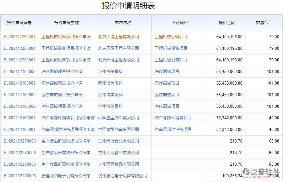 鋼結構行業(yè)報價管理系統(tǒng)應用場景