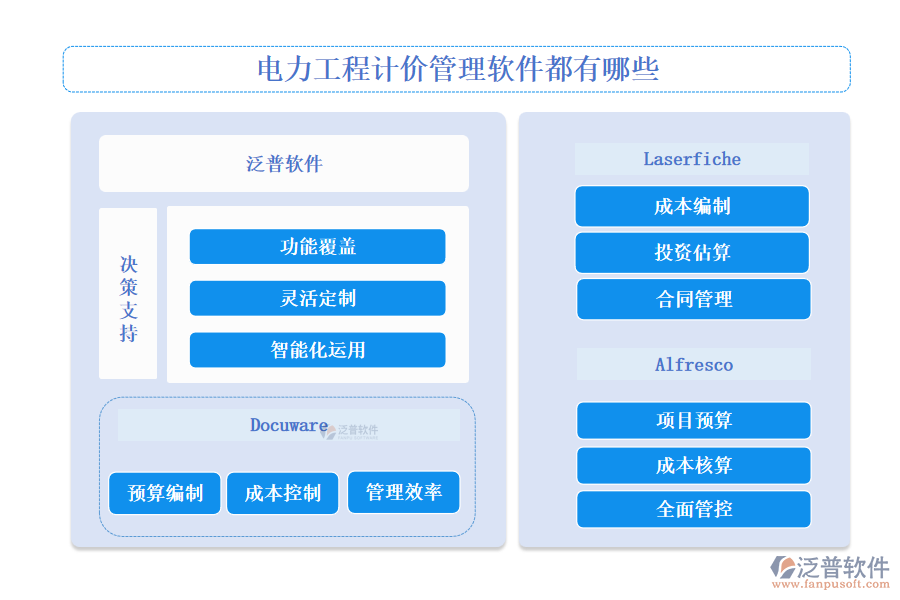 電力工程計價管理軟件都有哪些