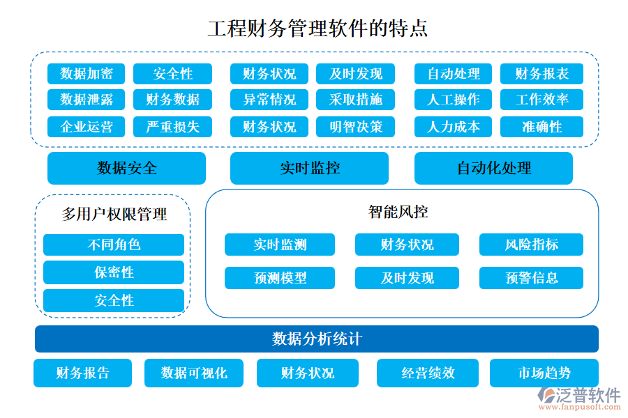 工程財務管理軟件的特點主要體現(xiàn)在以下幾個方面