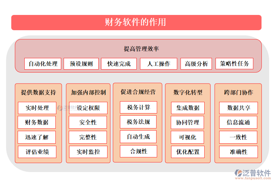 財(cái)務(wù)軟件的作用主要體現(xiàn)在以下幾個(gè)方面
