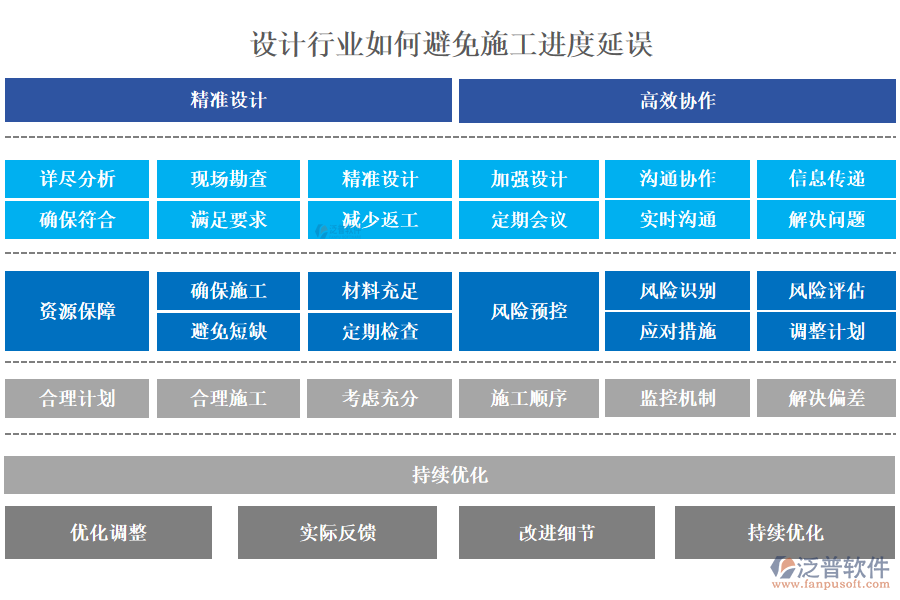 設(shè)計行業(yè)如何避免施工進(jìn)度延誤