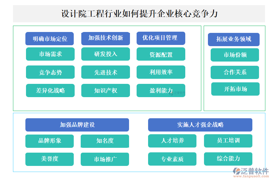 設(shè)計院工程行業(yè)如何提升企業(yè)核心競爭力