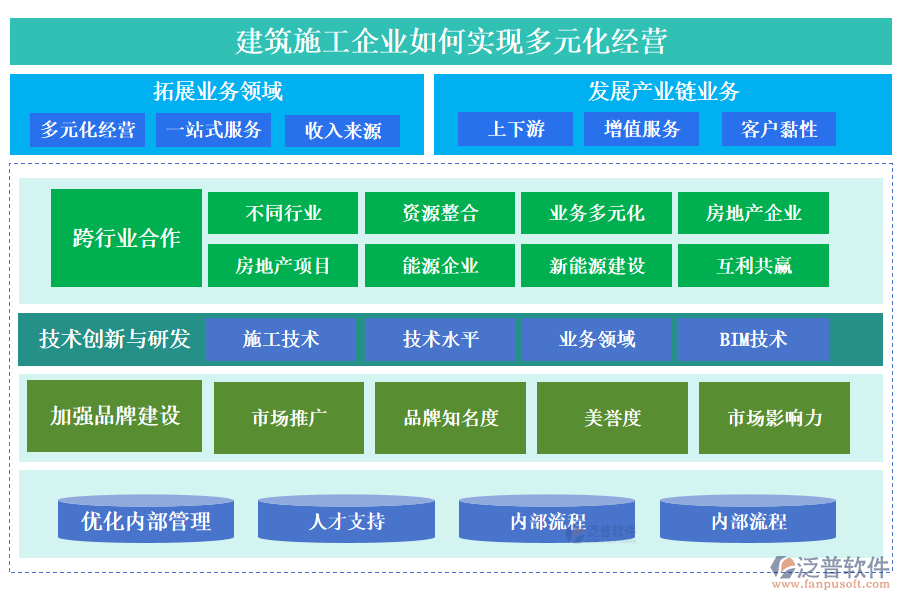 建筑施工企業(yè)如何實(shí)現(xiàn)多元化經(jīng)營