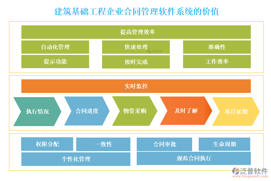 建筑基礎工程企業(yè)合同管理軟件系統(tǒng)