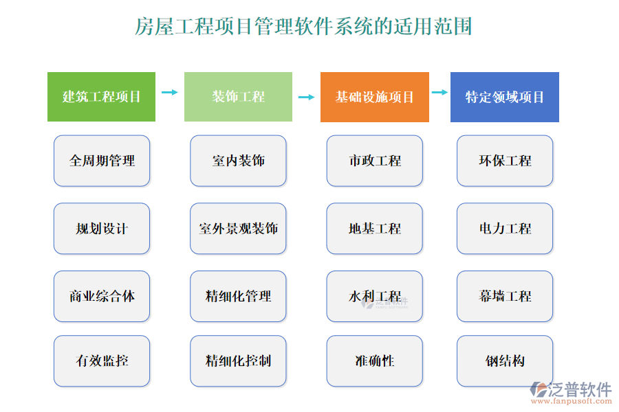 房屋工程項(xiàng)目管理軟件系統(tǒng)的適用范圍