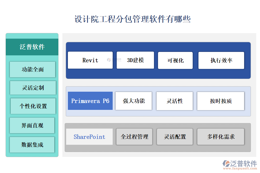 設(shè)計院工程分包管理軟件有哪些