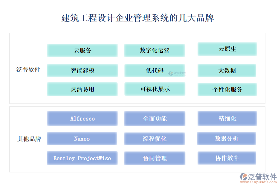 建筑工程設(shè)計企業(yè)管理系統(tǒng)的開發(fā)怎么樣？的幾大品牌？