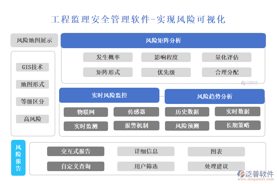 工程監(jiān)理安全管理軟件-實現(xiàn)風險可視化