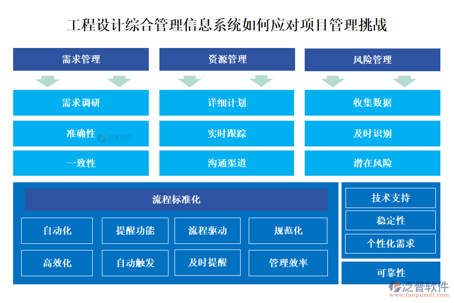 工程設(shè)計(jì)綜合管理信息系統(tǒng)如何應(yīng)對(duì)項(xiàng)目管理挑戰(zhàn)