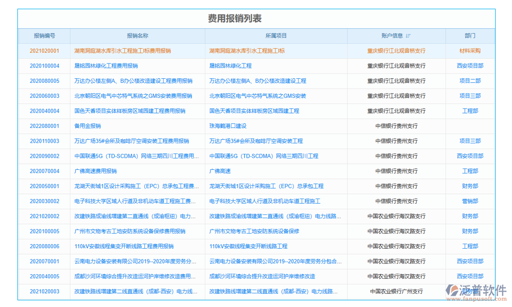 費(fèi)用報銷