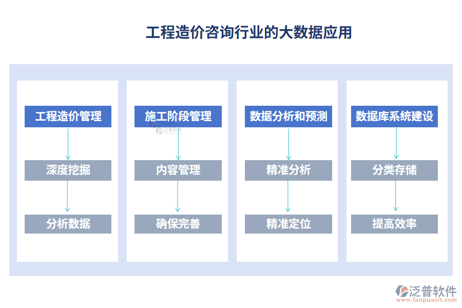 工程造價(jià)咨詢(xún)行業(yè)的大數(shù)據(jù)應(yīng)用