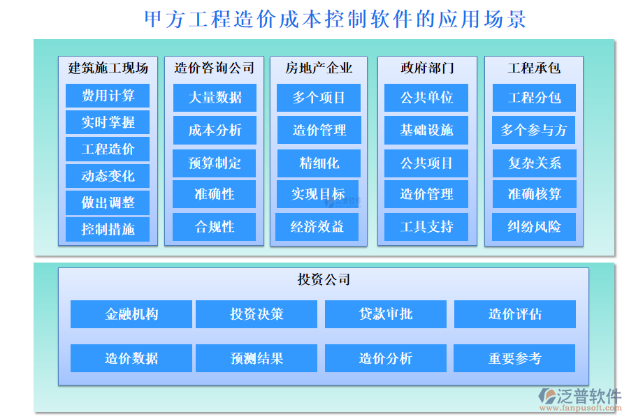 甲方工程造價成本控制軟件的應用場景