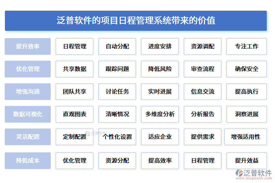 泛普軟件的項(xiàng)目日程管理系統(tǒng)帶來的價值