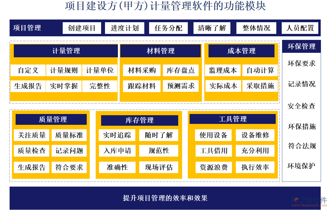 項目建設方（甲方）使用計量管理軟件的功能模塊