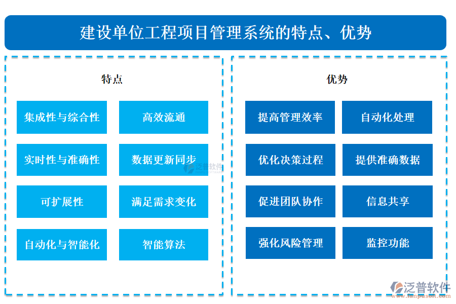 建設(shè)單位工程項(xiàng)目管理系統(tǒng)的特點(diǎn)、優(yōu)勢(shì)