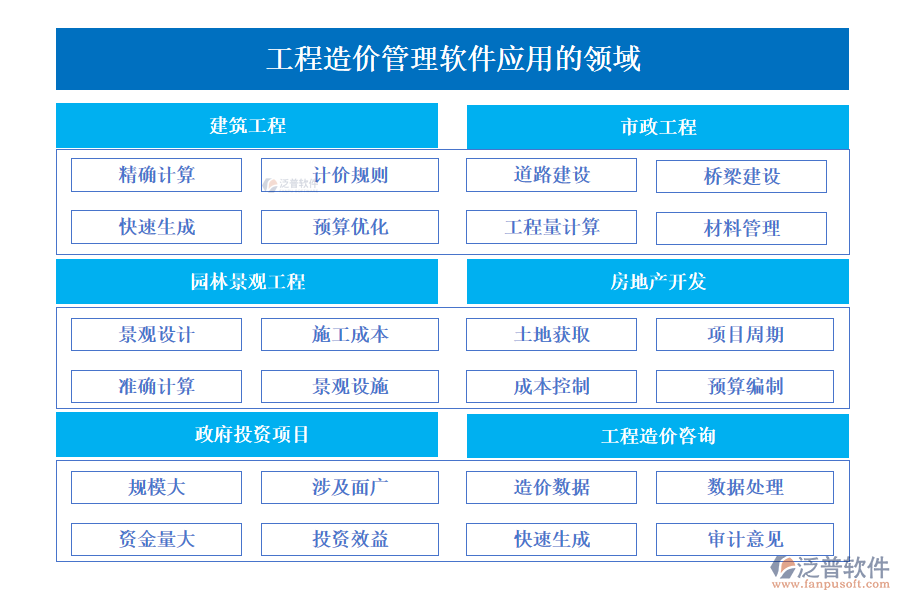 工程造價管理軟件應用