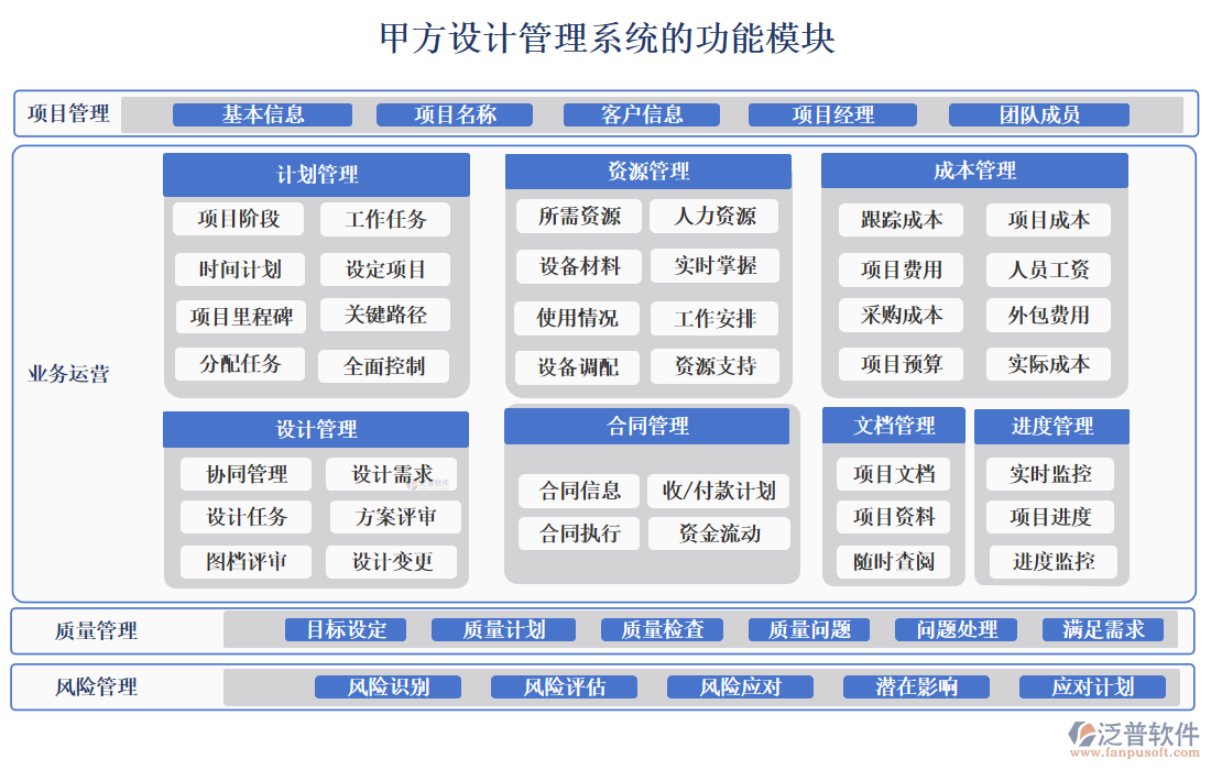甲方設(shè)計(jì)領(lǐng)航者：精準(zhǔn)把控設(shè)計(jì)質(zhì)量，項(xiàng)目管理再創(chuàng)佳績(jī)