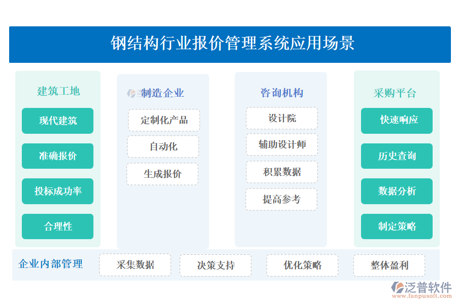 鋼結構行業(yè)報價管理系統(tǒng)應用場景
