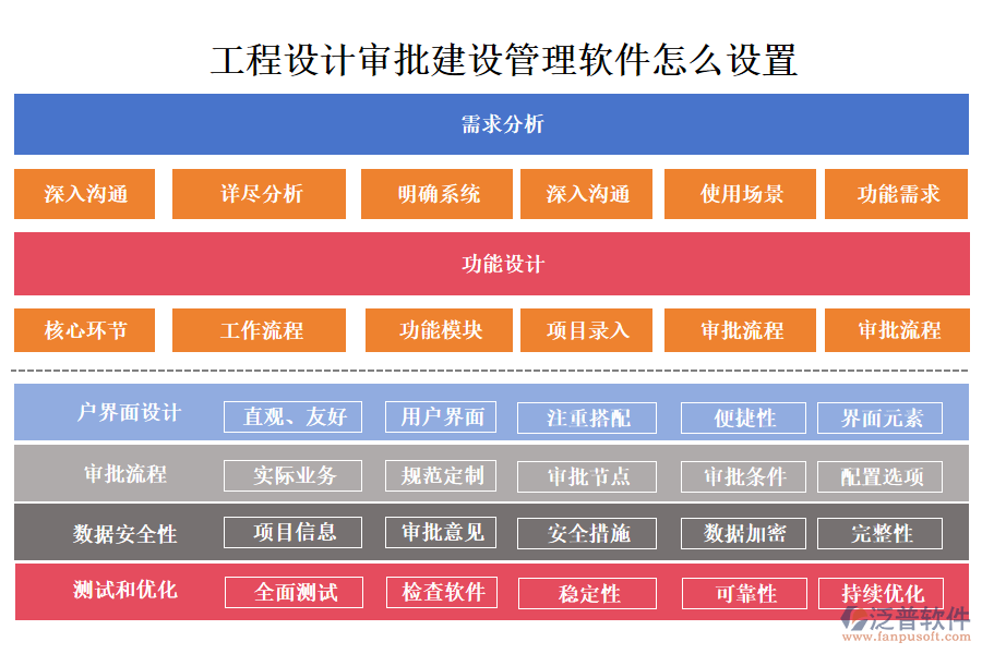 工程設(shè)計審批建設(shè)管理軟件怎么設(shè)置