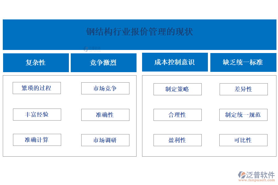 鋼結構行業(yè)報價管理的現(xiàn)狀