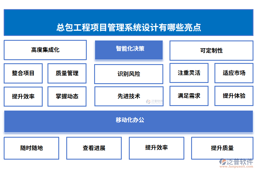 總包工程項目管理系統(tǒng)設(shè)計有哪些亮點(diǎn)