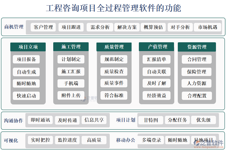 工程咨詢(xún)項(xiàng)目全過(guò)程管理軟件的功能