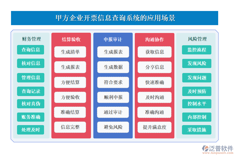 甲方企業(yè)開票信息查詢系統應用場景