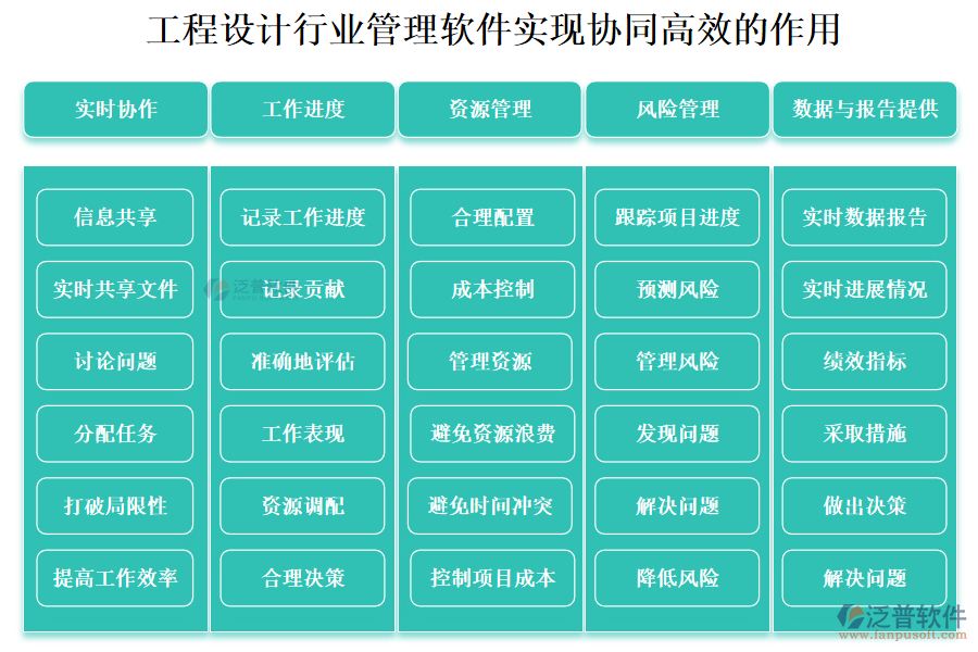 工程設(shè)計行業(yè)管理軟件實現(xiàn)協(xié)同高效的作用