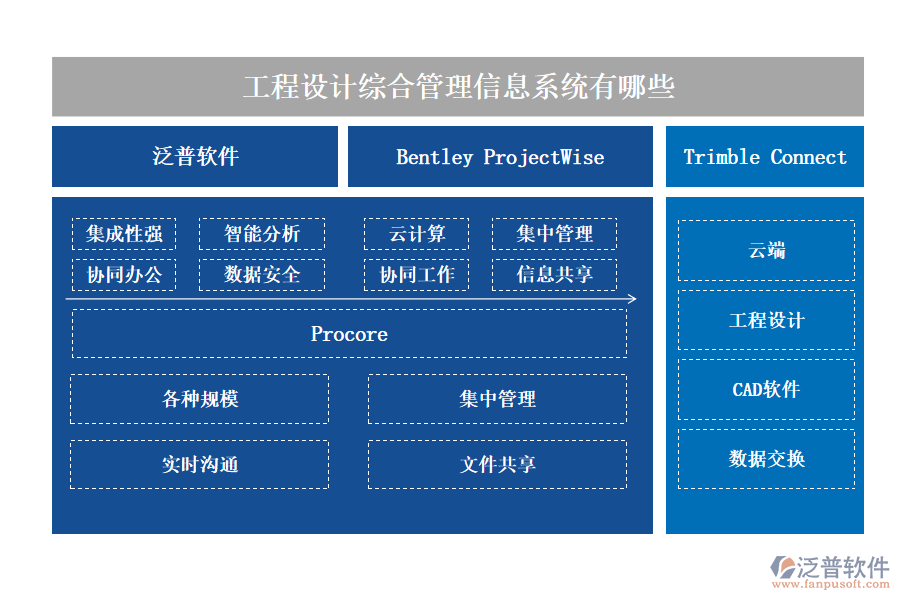 工程設(shè)計(jì)綜合管理信息系統(tǒng)有哪些